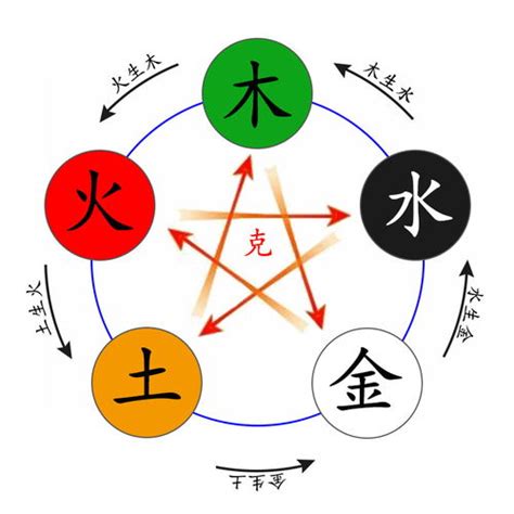 睿 五行屬性|睿字的五行屬性是什麼